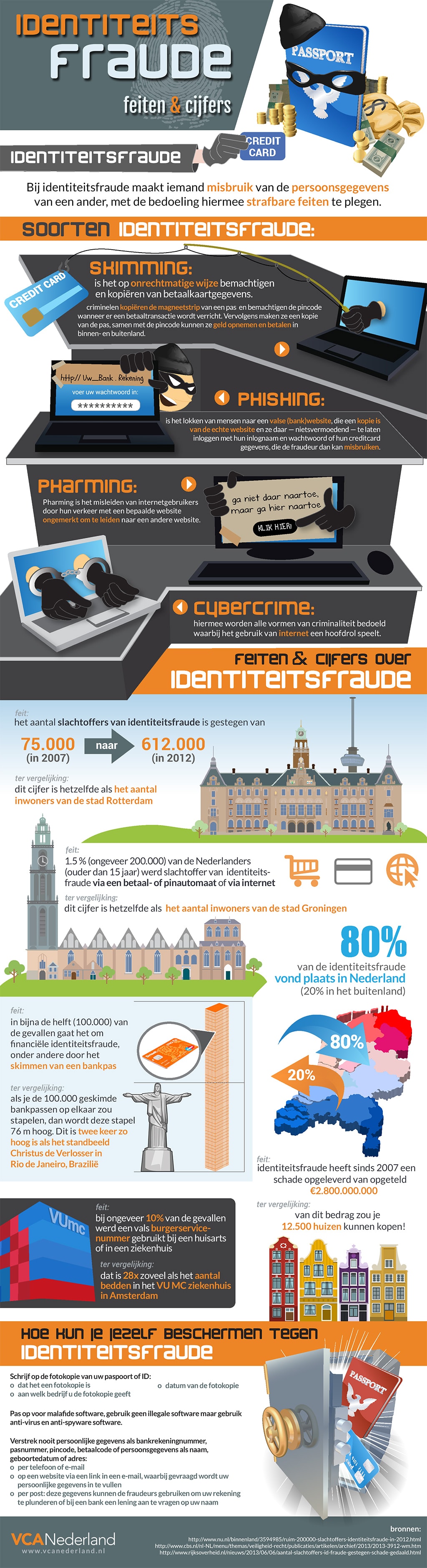 identiteitsfraude_infographic