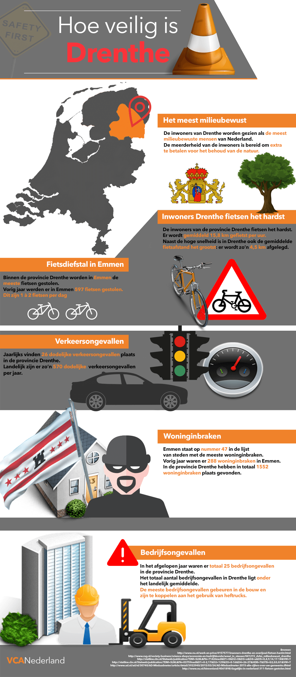 Hoe veilig is Drenthe?