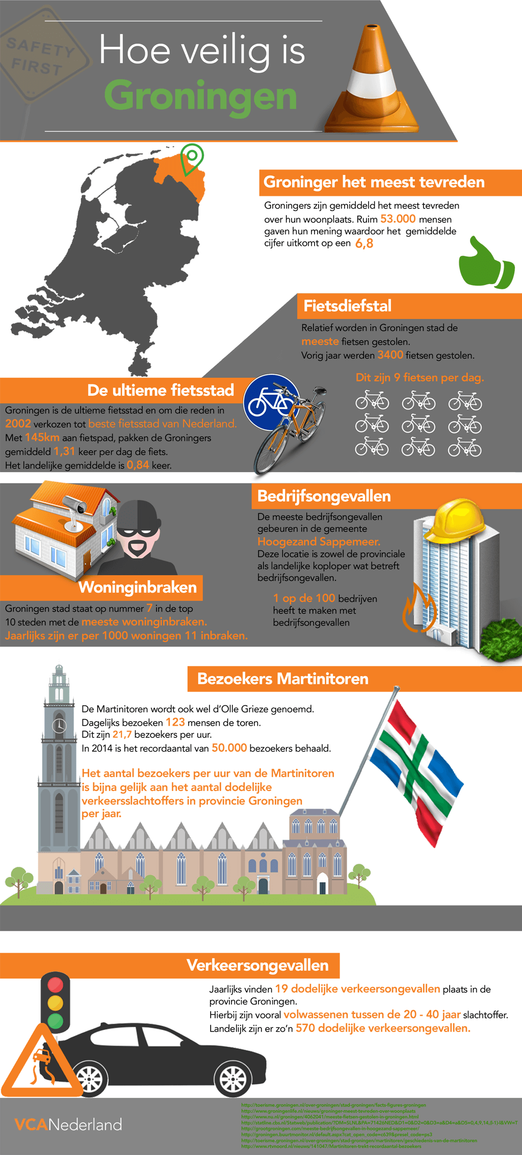 Hoe veilig is Groningen?